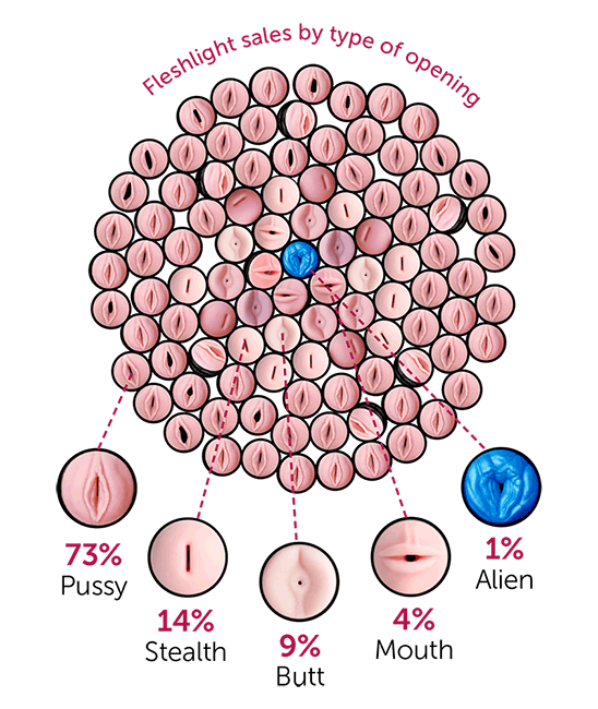 Sex toy survey fleshlights