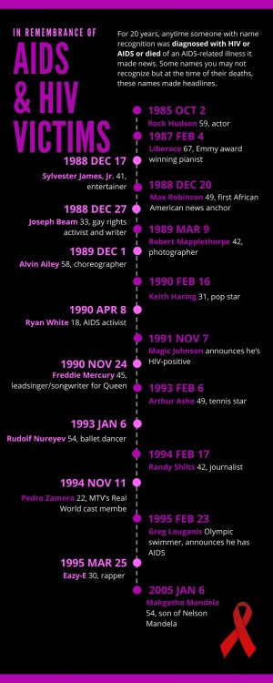 Fetish_Infographic_Timeline_AIDS_Vitcims(1).jpg