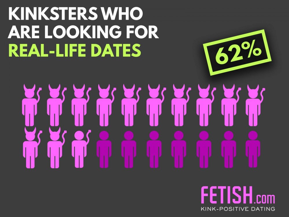 kinkster real dates looking for kink positive fetish dating