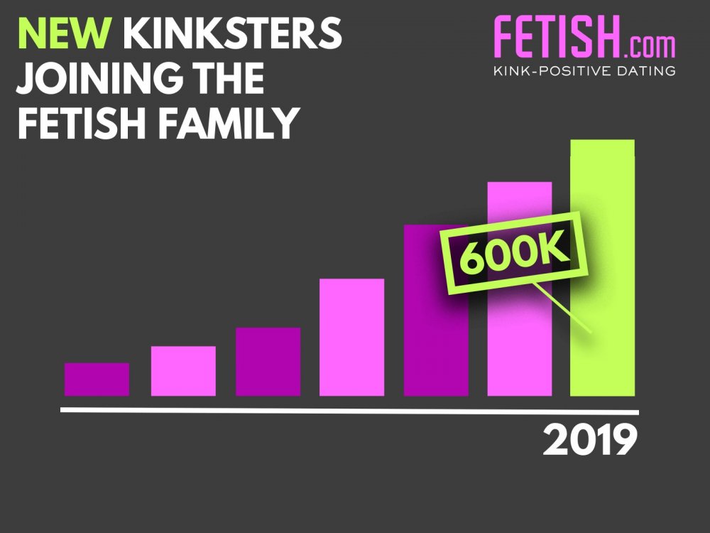 new kinksters bdsm kink positive dating fetish dot com