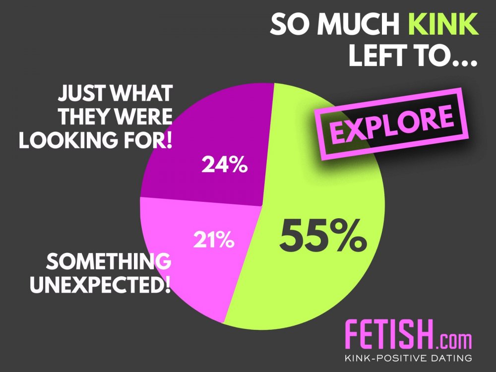 date kink positive dating bdsm fetish looking for
