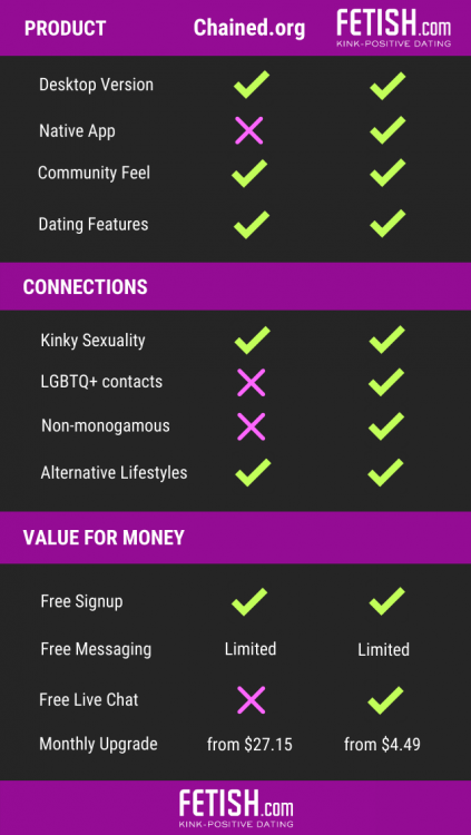 chained.org review scorecard