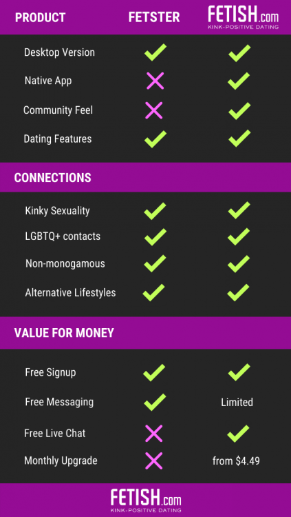 fetster.com scorecard