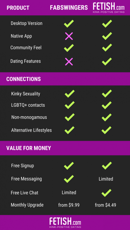 Fabswingers.com scorecard