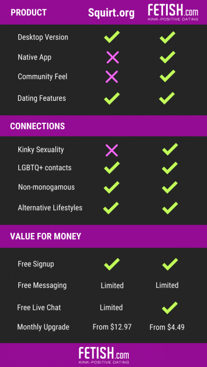 Squirt.org review scorecard