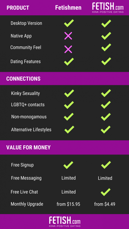 Fetishmen.net scorecard