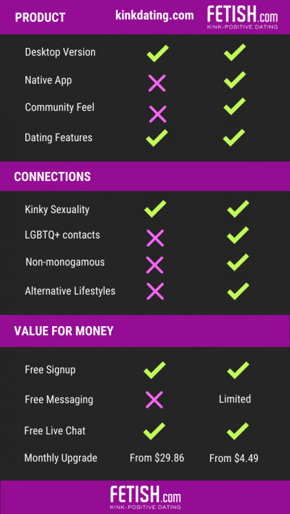 kinkdating.com review scorecard