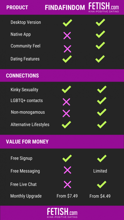 findafemdom.com review scorecard