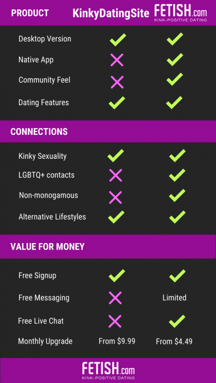 KinkyDatingSite.com scorecard