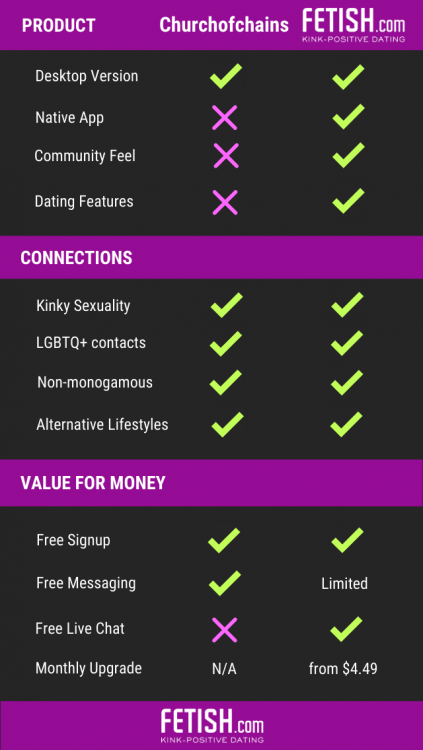 ChurchofChains.com scorecard fetish.com