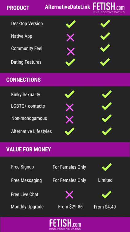 alternativedatelink.com review scorecard
