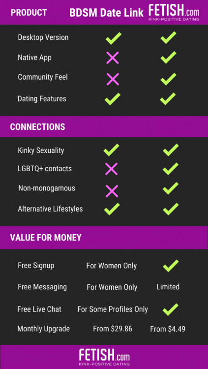 BDSM Date Link Scorecard